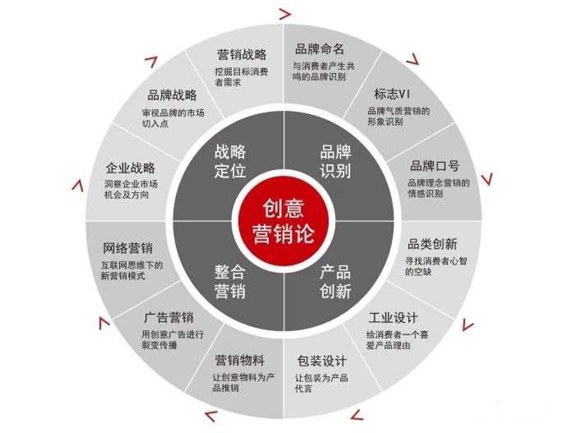 广州传媒公司的营销策略:如何在竞争中脱颖而出