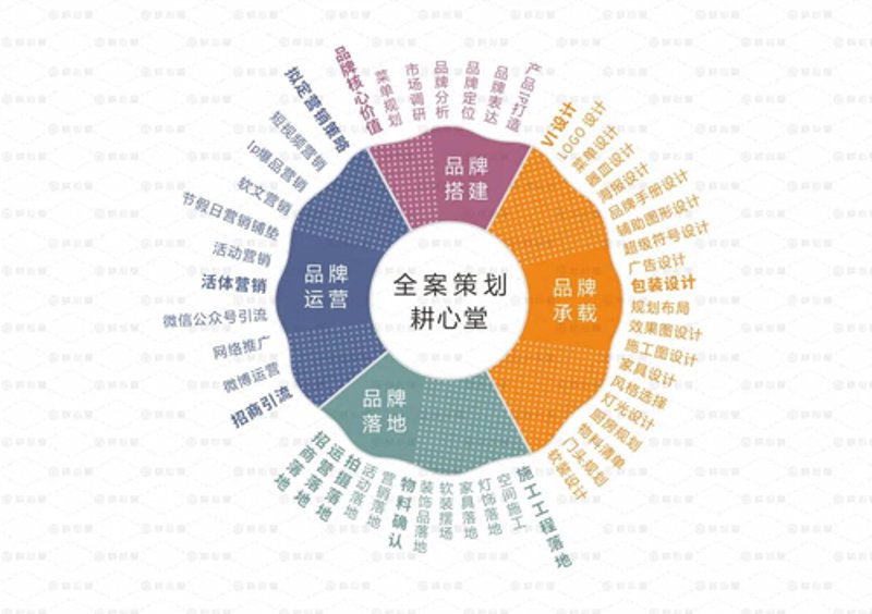 活动策划执行:一场精心设计的完美舞会