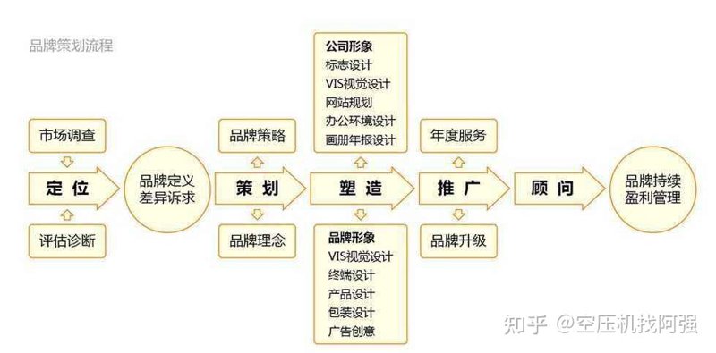 视频拍摄,到底应该用手机还是单反?