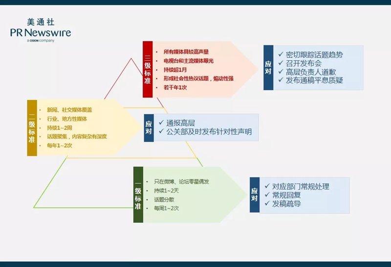视频拍摄技巧分享